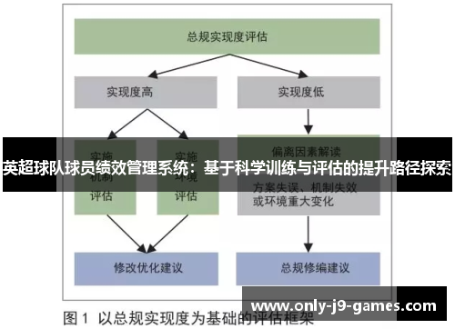 英超球队球员绩效管理系统：基于科学训练与评估的提升路径探索