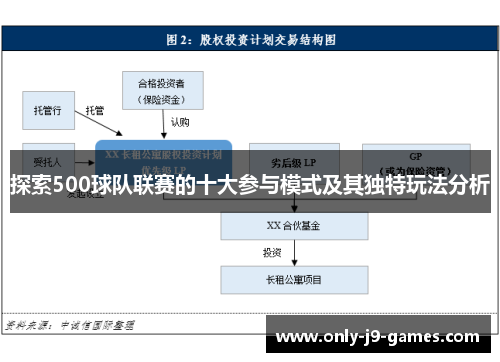 探索500球队联赛的十大参与模式及其独特玩法分析