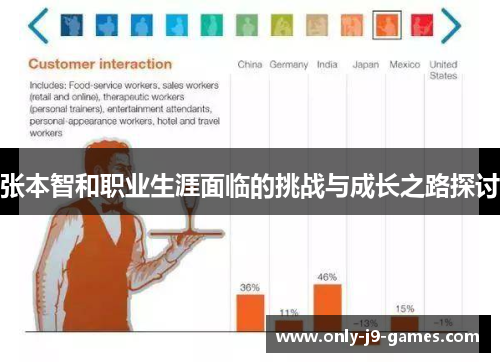 张本智和职业生涯面临的挑战与成长之路探讨
