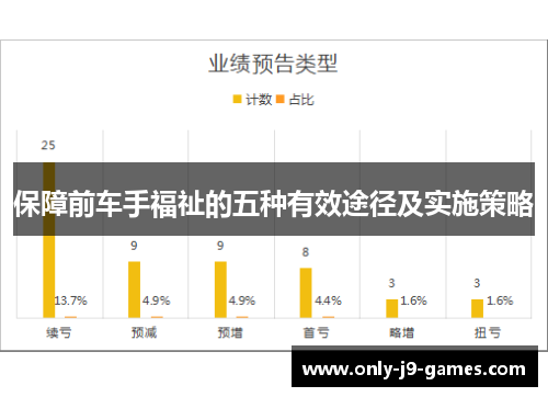 保障前车手福祉的五种有效途径及实施策略