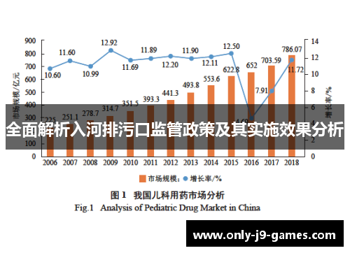 全面解析入河排污口监管政策及其实施效果分析