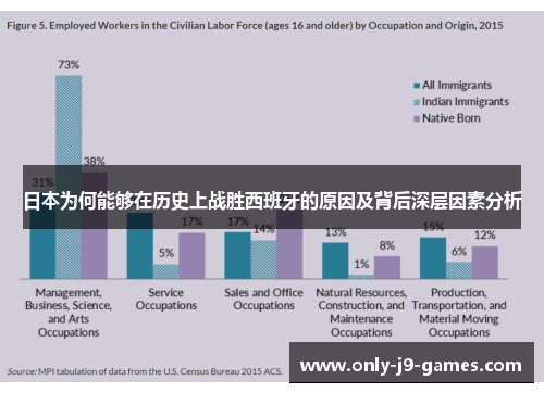 日本为何能够在历史上战胜西班牙的原因及背后深层因素分析