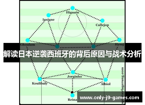 解读日本逆袭西班牙的背后原因与战术分析