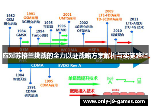 应对苏格兰挑战的全力以赴战略方案解析与实施路径