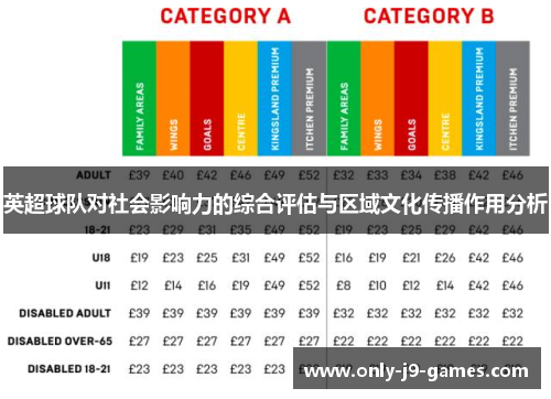 英超球队对社会影响力的综合评估与区域文化传播作用分析 英超球队对社会影响力的综合评估与区域文化传播作用分析
