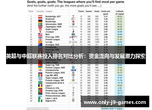 英超与中超联赛投入排名对比分析:资金流向与发展潜力探索 英超与中超联赛投入排名对比分析:资金流向与发展潜力探索