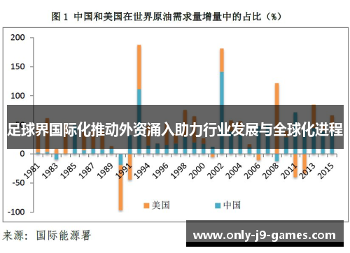 足球界国际化推动外资涌入助力行业发展与全球化进程