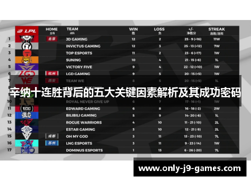 辛纳十连胜背后的五大关键因素解析及其成功密码